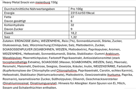 Meienburg Nussmix vom Düsseldorfer Kontor – Exklusiver Nuss-Snack für Firmengeschenke und Onboarding-Boxen.