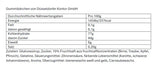 Zutatenliste der Fruchtgummi-Herzen vom Düsseldorfer Kontor – Transparente Inhaltsstoffe und Nährwerte für Ihre Give-away Herzen in Düsseldorf.